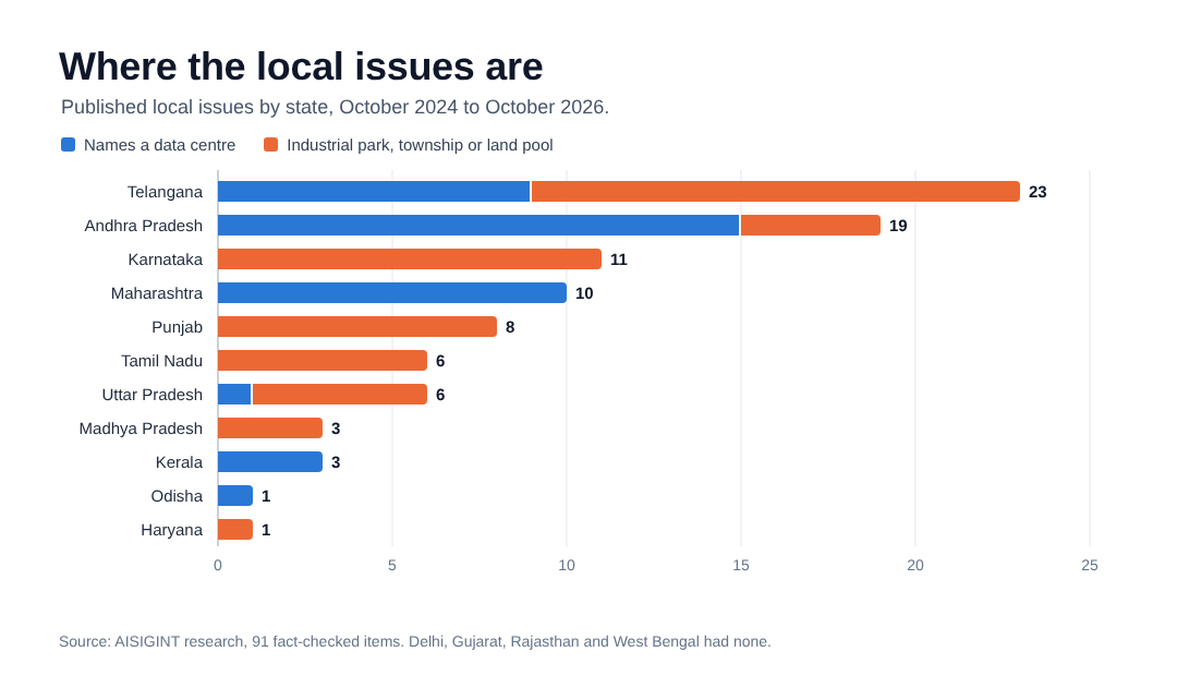 Published local issues by state, October 2024 to October 2026