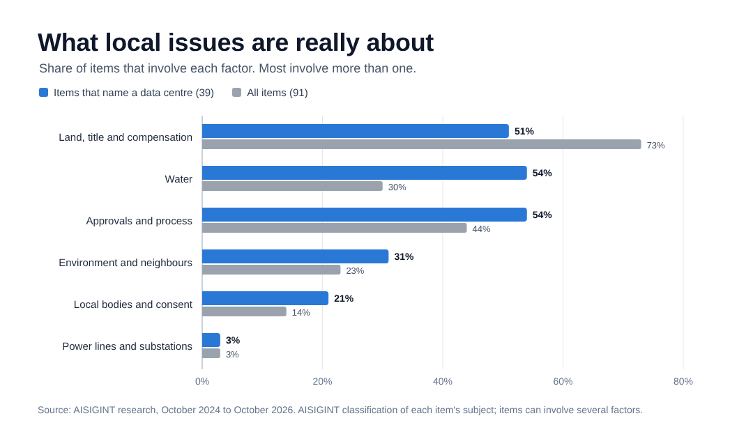 What local issues are really about