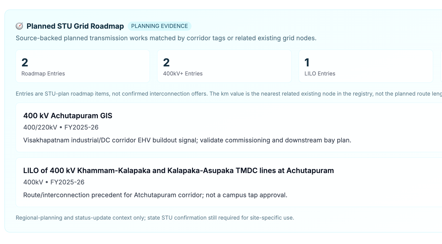 AISIGINT Audit: Planned STU Grid Roadmap showing forward-looking 400kV+ planning evidence relevant to the corridor