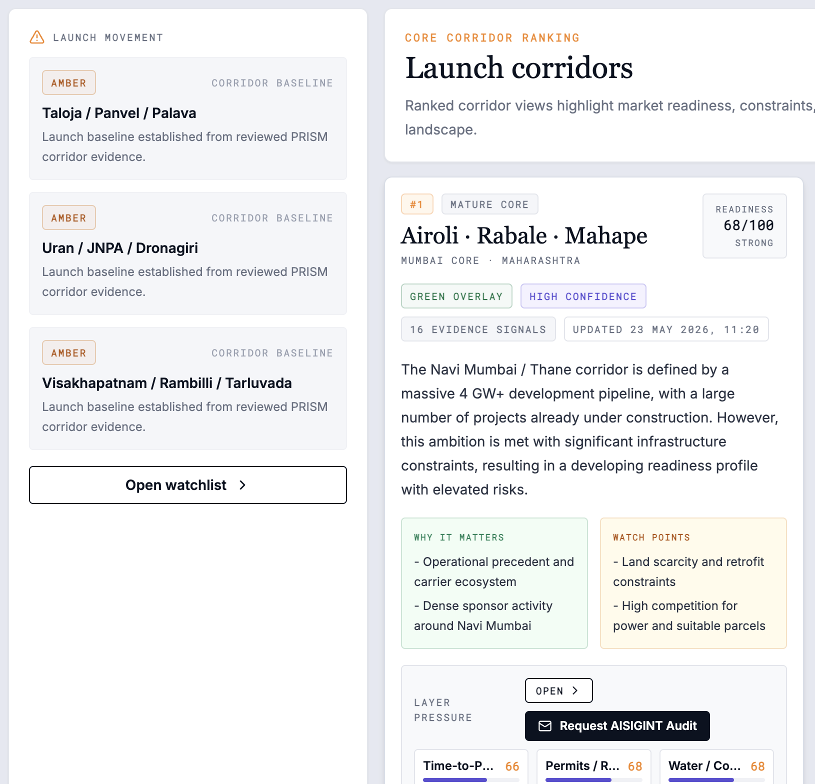 AISIGINT Index: Launch corridors with readiness, evidence, and movement